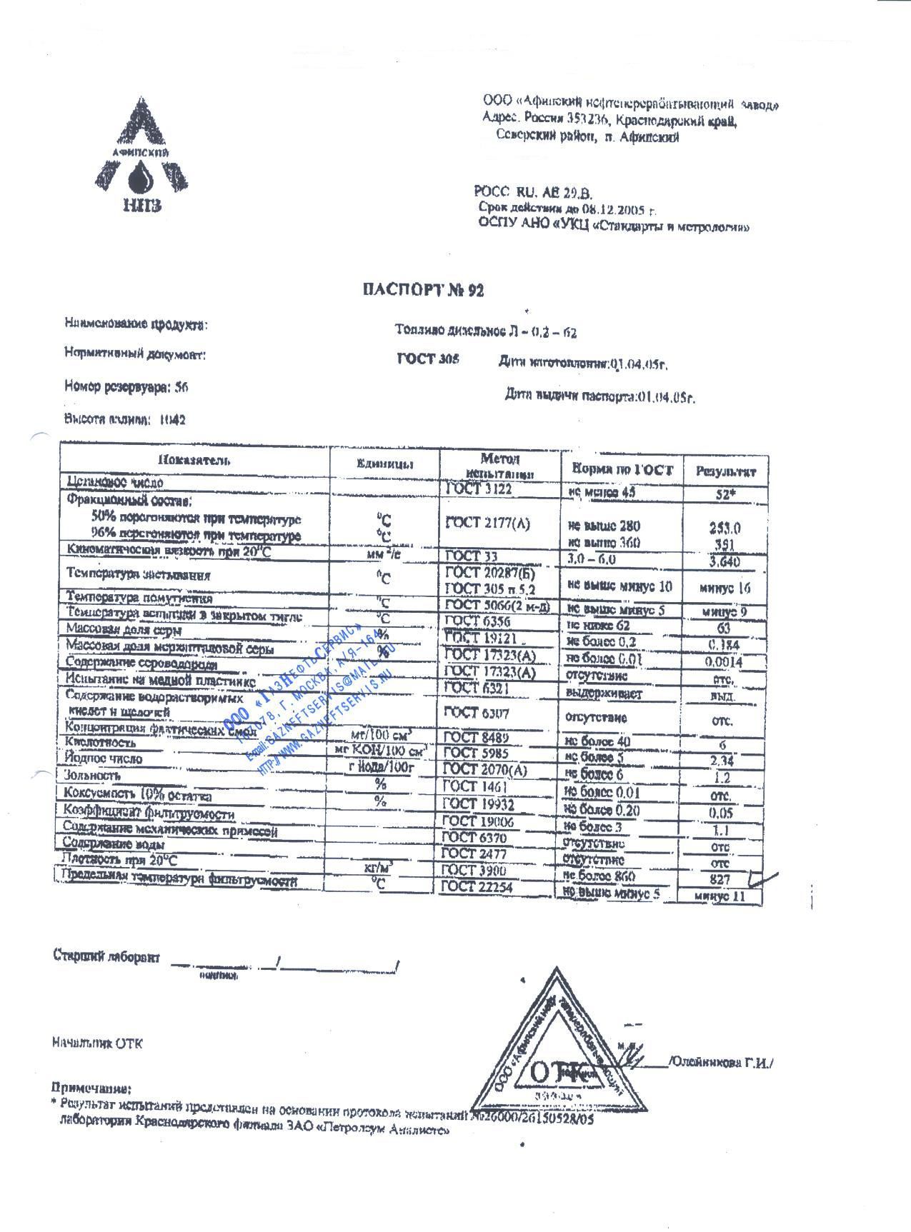 Афипский нпз карта